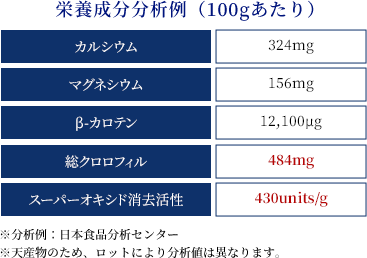 大麦若葉エキス末とは①