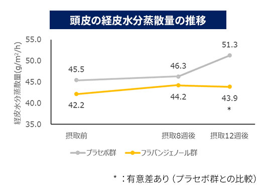 経皮水分蒸散量とは？