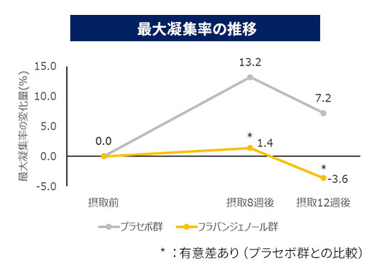最大凝集率とは？