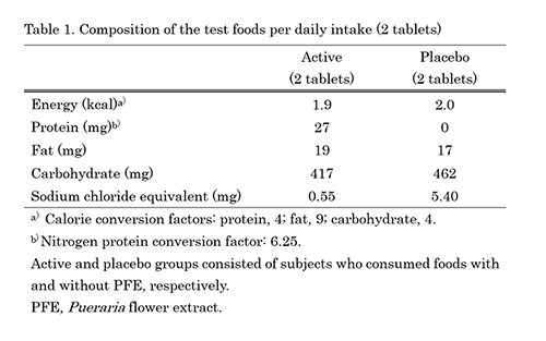 The Effect of Food Containing Pueraria Flower Extract on Energy Metabolism①